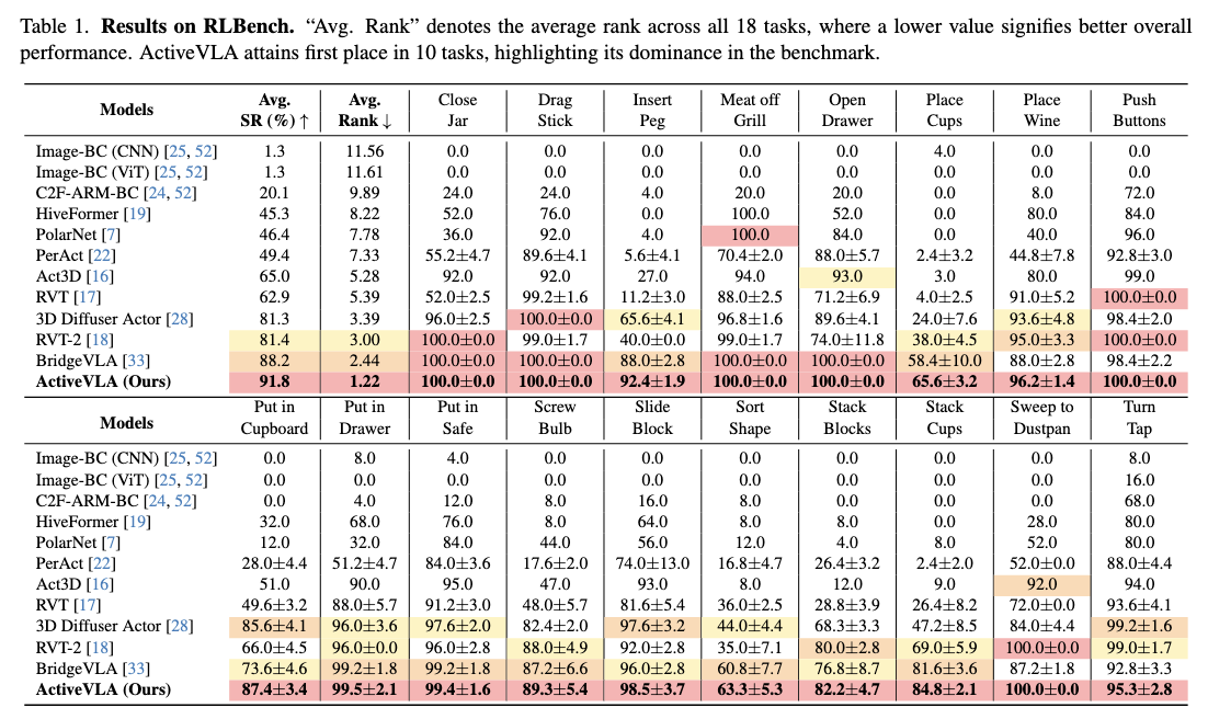 RLBench Simulation Results