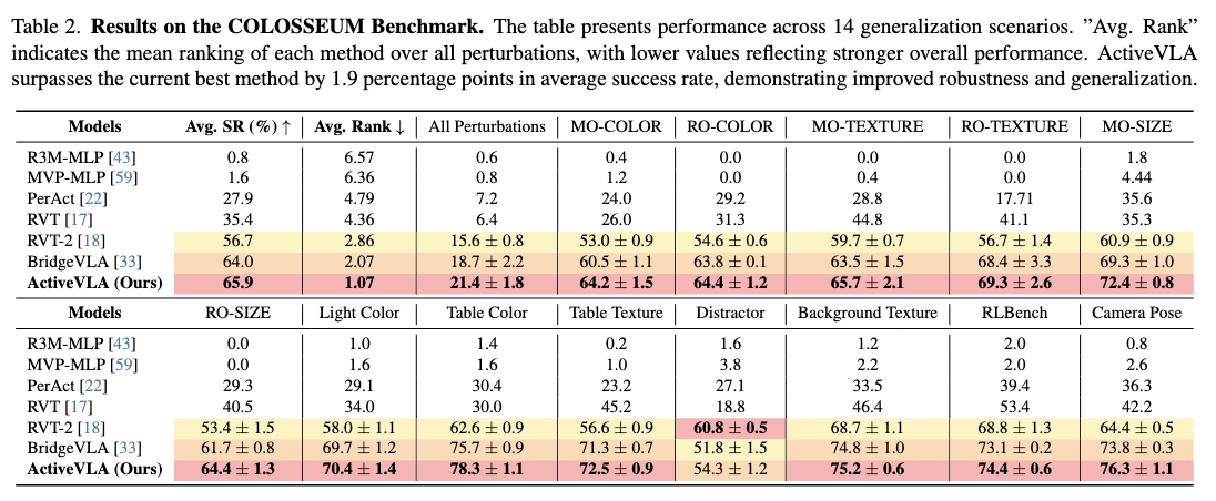 COLOSSEUM Simulation Results