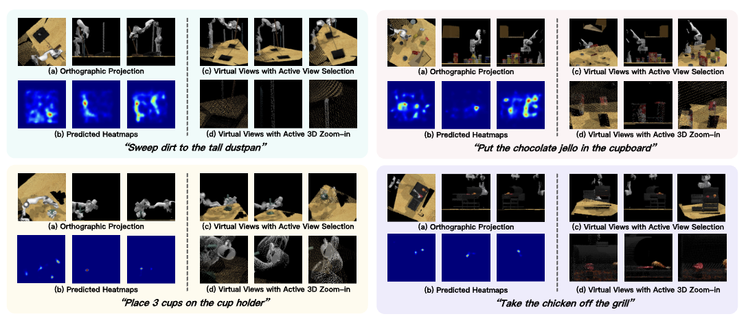 Qualitative results of fine-grained manipulation